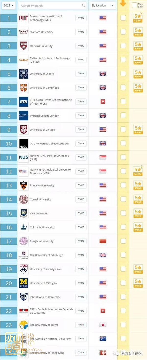 QS世界大學排名