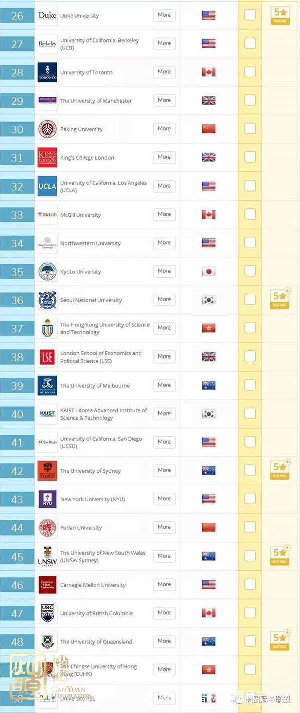 QS世界大學排名