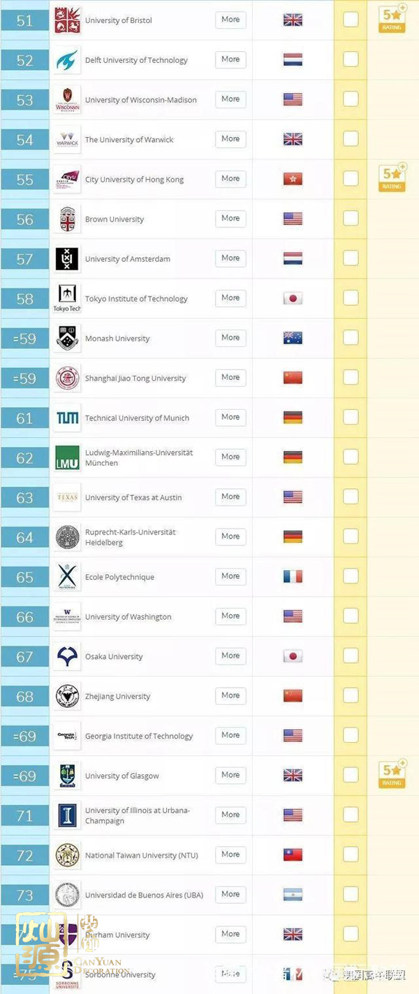 QS世界大學排名