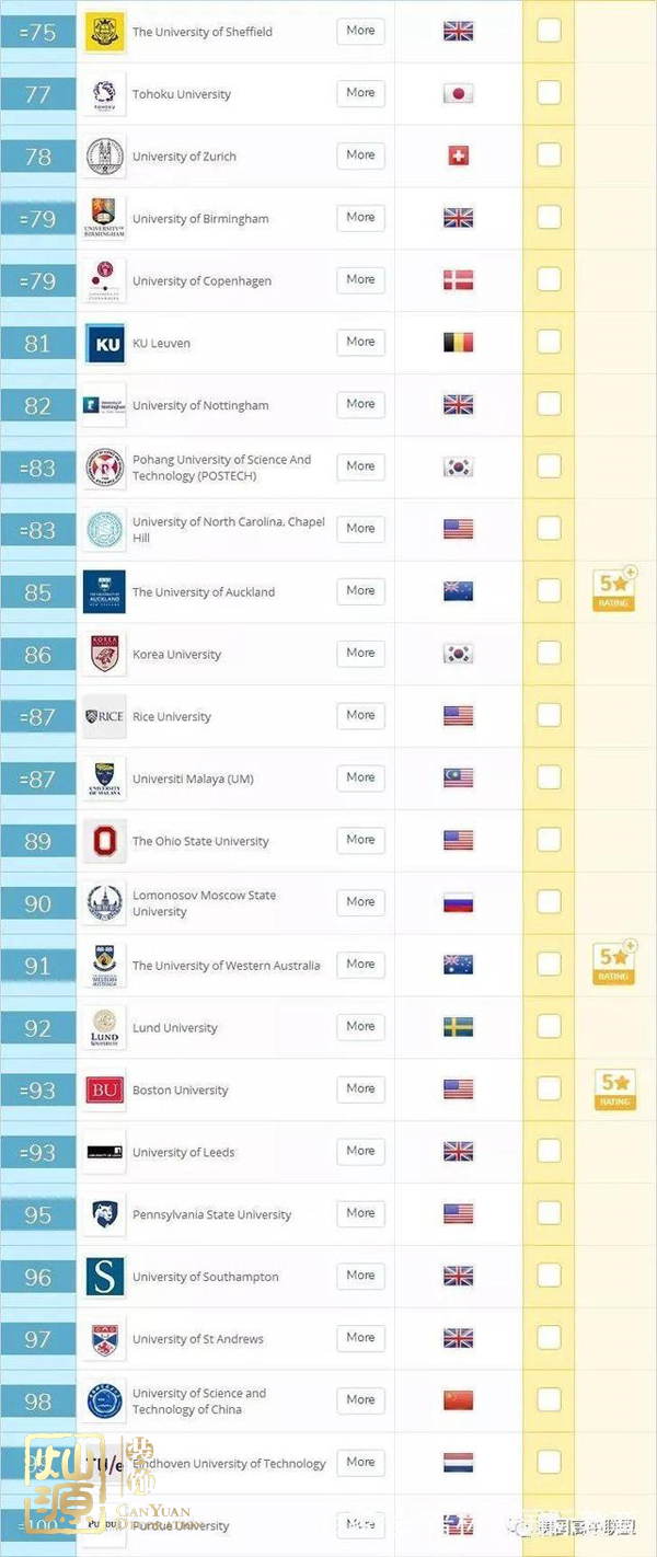 QS世界大學排名