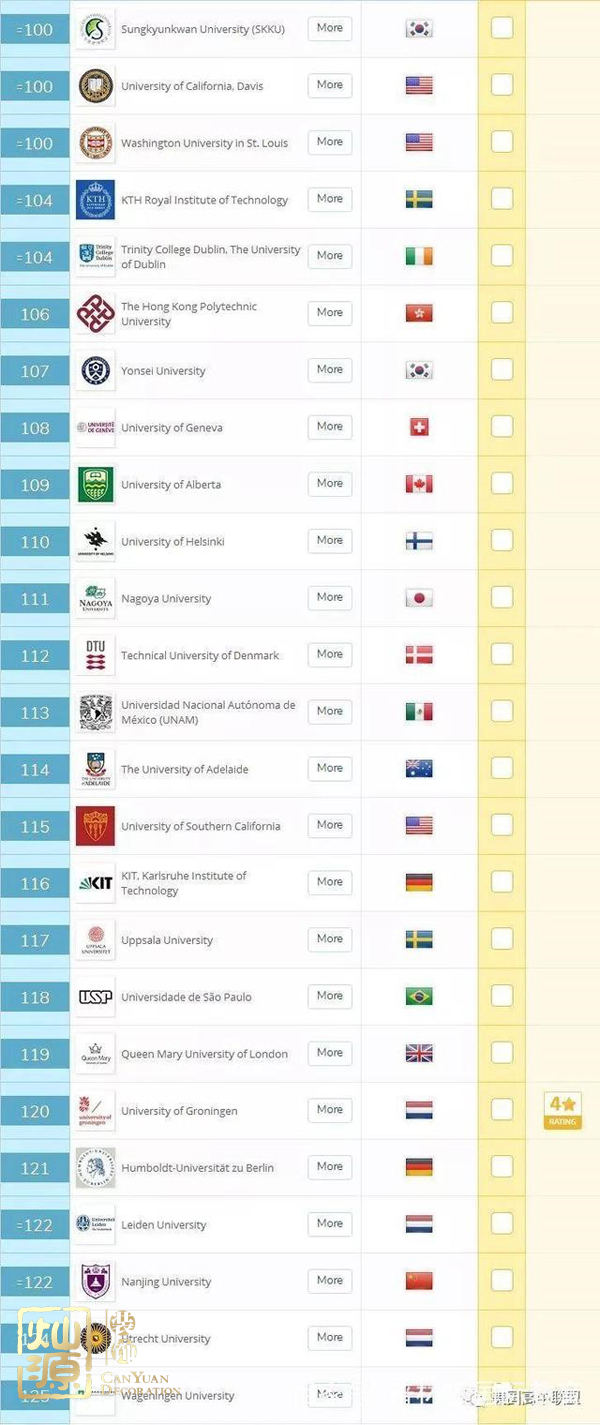 QS世界大學排名