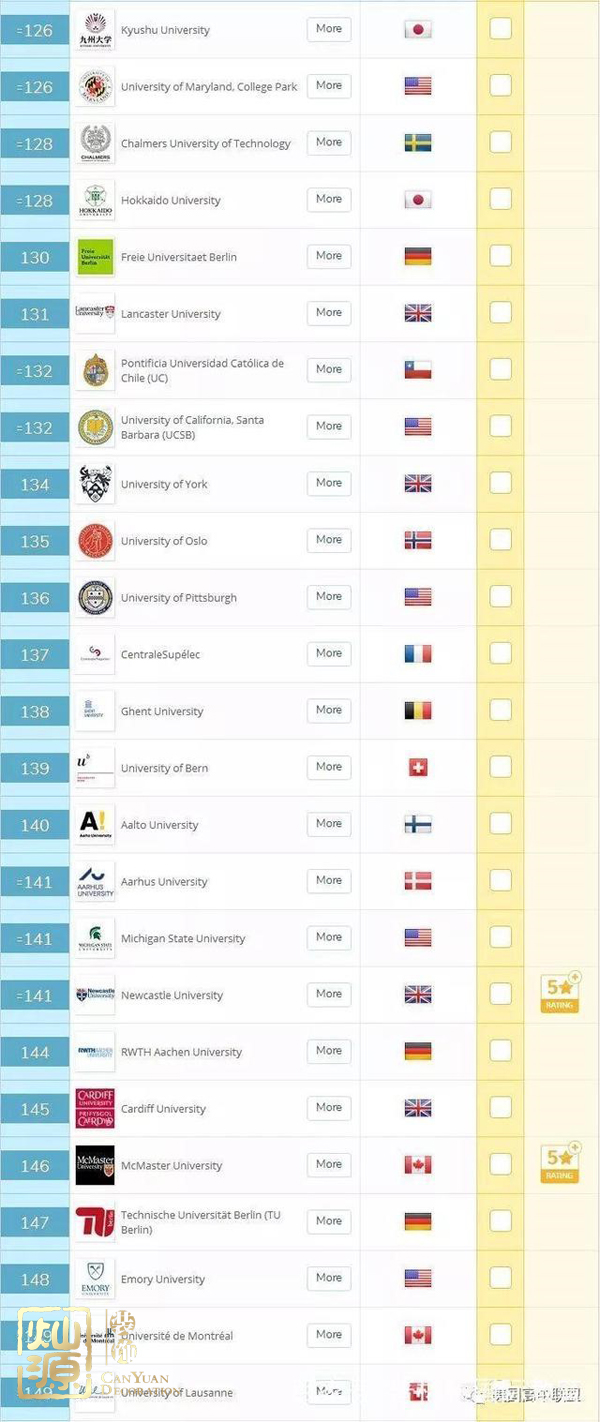 QS世界大學排名