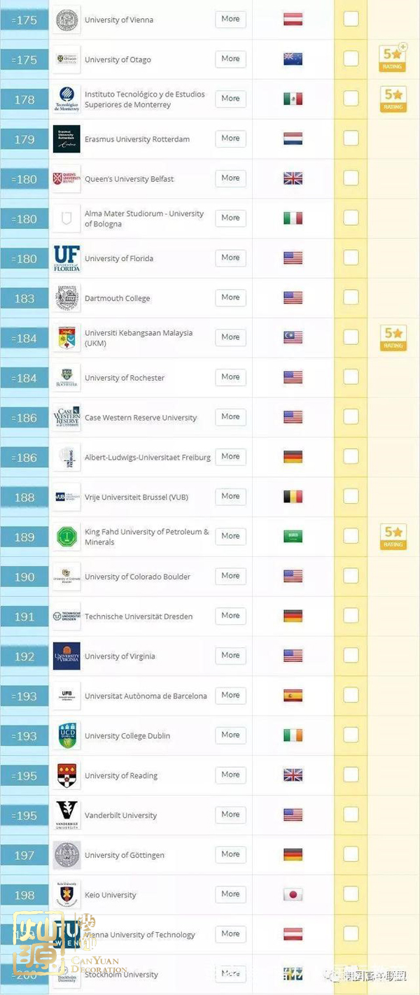 QS世界大學排名