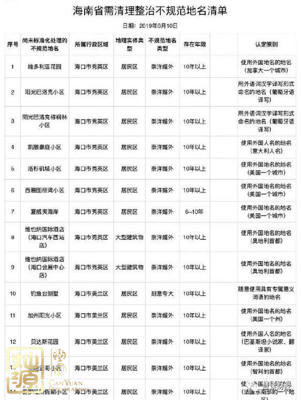 不規(guī)范地名整治