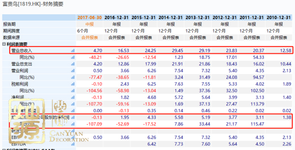 鞋王富貴鳥(niǎo)倒下惹人唏噓 深度揭示鞋王富貴鳥(niǎo)倒下原因 鞋王富貴鳥(niǎo)倒下惹人唏噓 深度揭示鞋王富貴鳥(niǎo)倒下原因