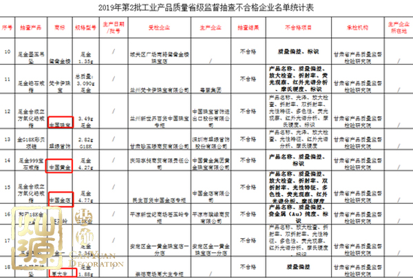 周大生抽檢不合格 探究周大生抽檢內(nèi)容及周大生如何回應(yīng)