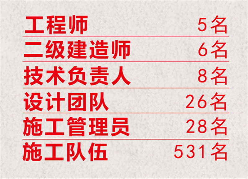 南寧工裝公司-燦源裝飾優(yōu)勢(shì) 南寧工裝公司-燦源裝飾優(yōu)勢(shì)